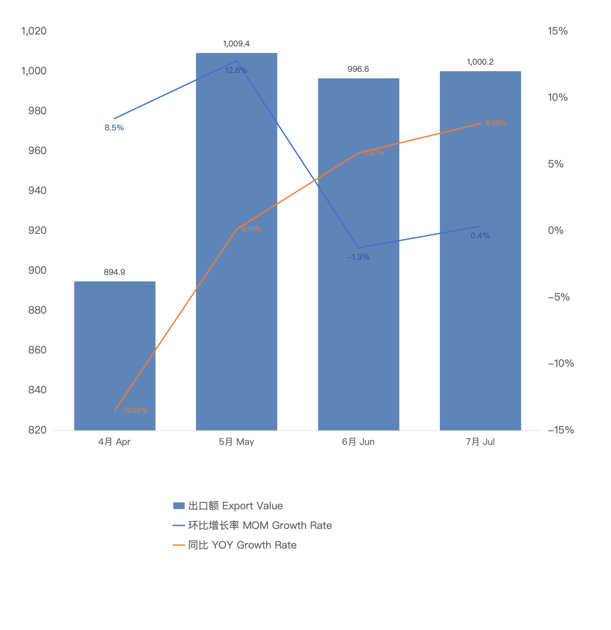 7月中国电子烟出口额达10亿美元：美国仍为最大市场，俄罗斯激增232%_香烟涨价