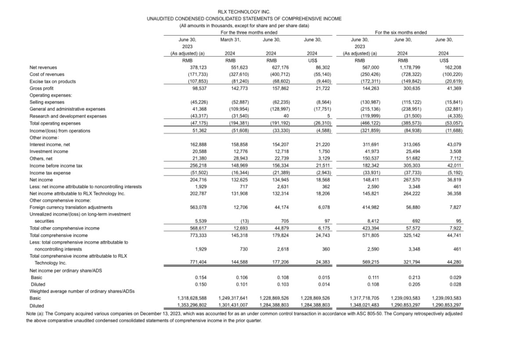 电子烟利润增长147.1%，数据会告诉你答案_云霄香烟