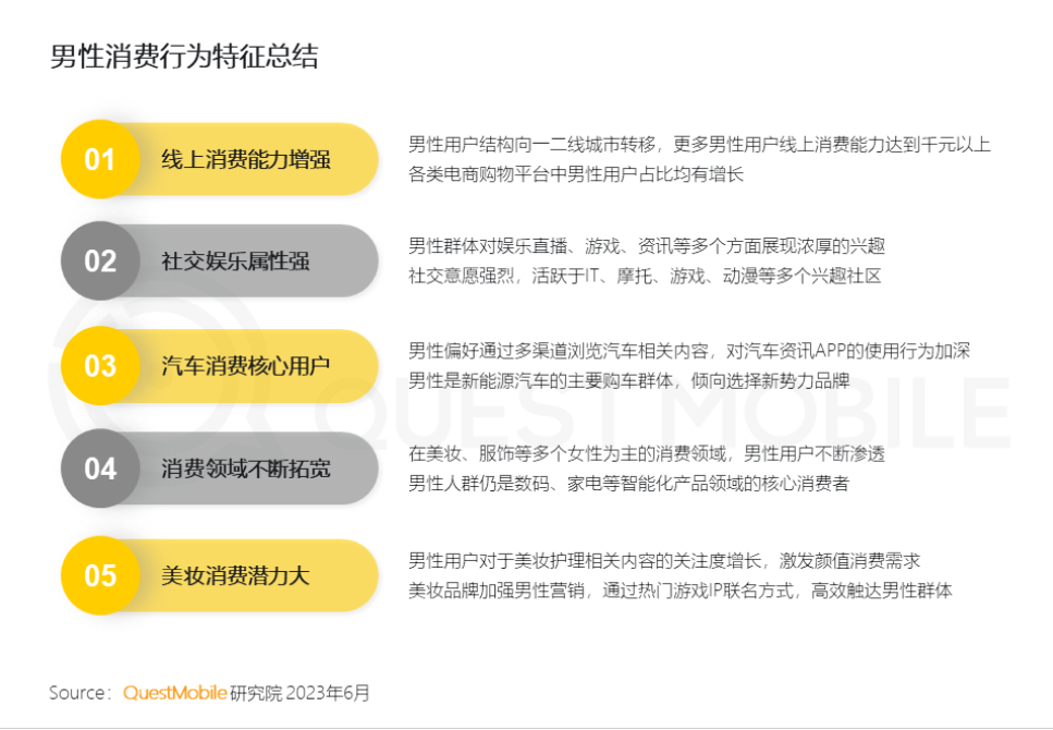 观察｜从『2023男性消费洞察报告』看『他经济』_中国梦香烟